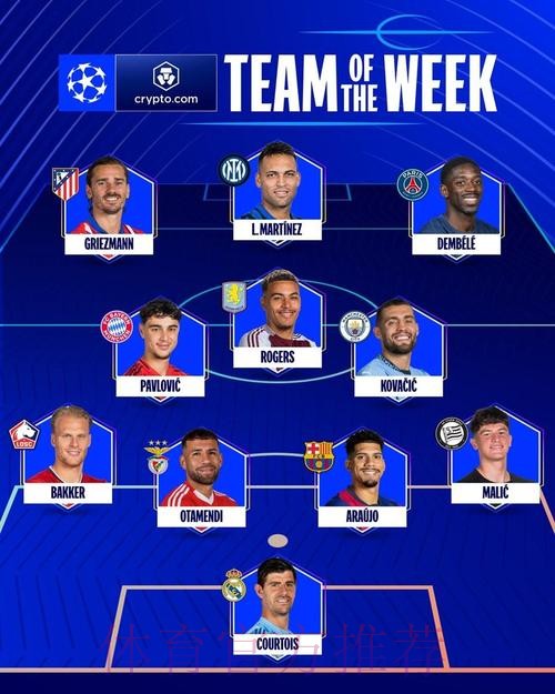 欧冠最佳阵容-库尔图瓦、本泽马、萨拉赫在列