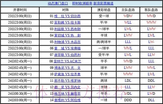 世界杯盘口正规最佳 世界杯盘口正规最佳
